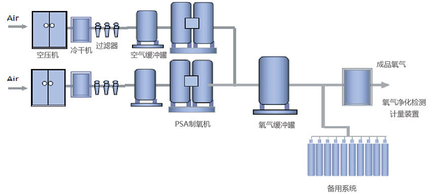 (PSA)变压吸附制氧机-1.jpg