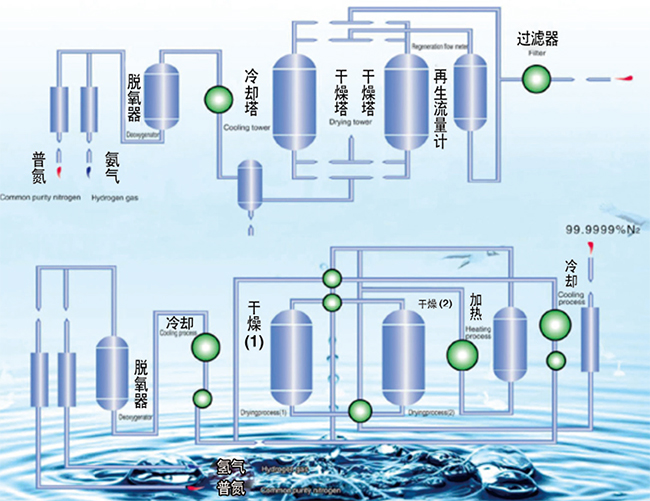 变压吸附式制氮机(-PSA-)-1.jpg