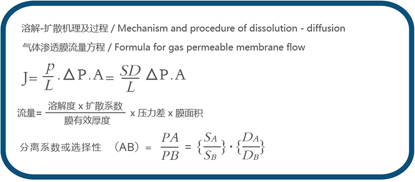 1657516142324316.jpg UBE氮气分离膜4.jpg